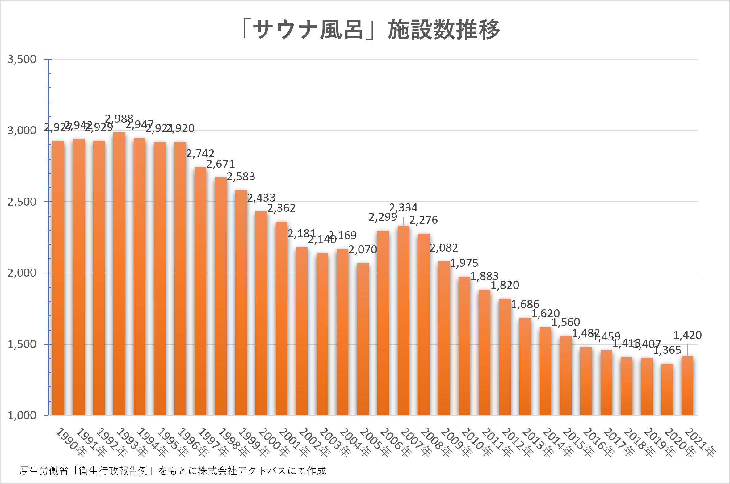 サウナ風呂