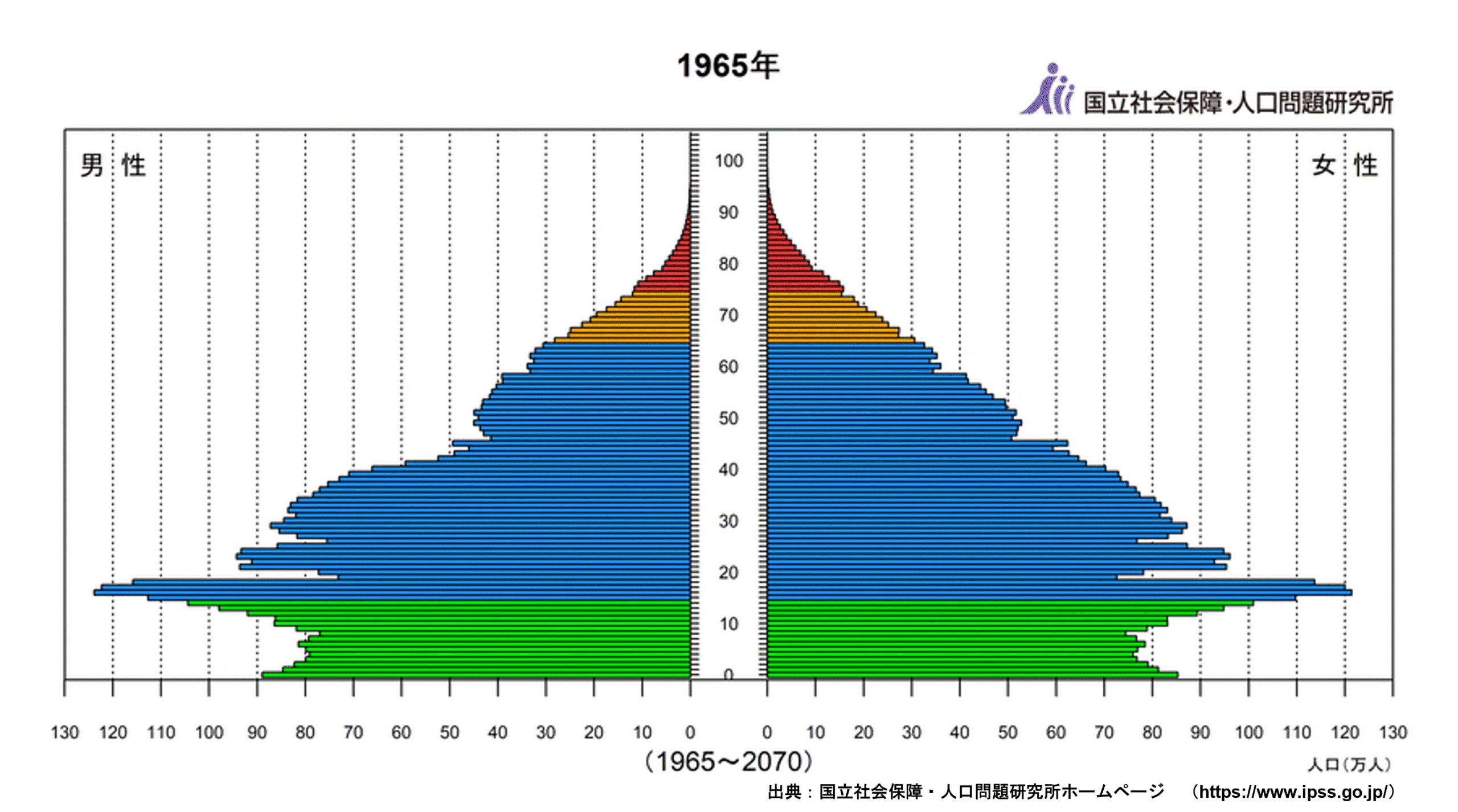 日本の将来推計人口（令和5年）2