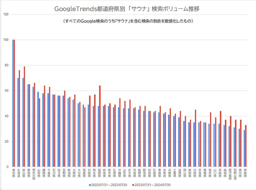 成長を続けるサウナマーケット