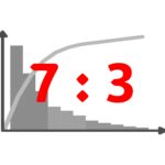 パレート図と「7対3」の比率を示す赤い文字が重なったグラフ画像