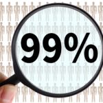 多数の人型模型が並ぶ背景の前で、拡大鏡越しに99％の数字が表示されている様子。