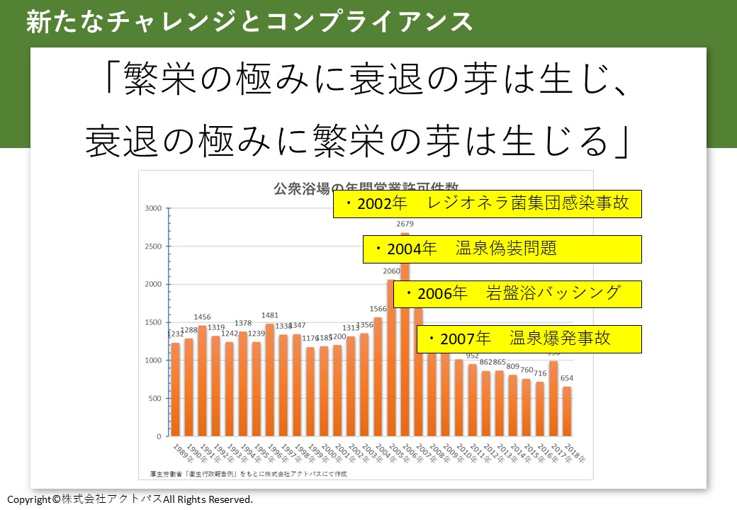 公衆浴場の年間営業許可件数の推移を示した棒グラフと、特定年に起きた出来事を示す注記が並ぶ図。