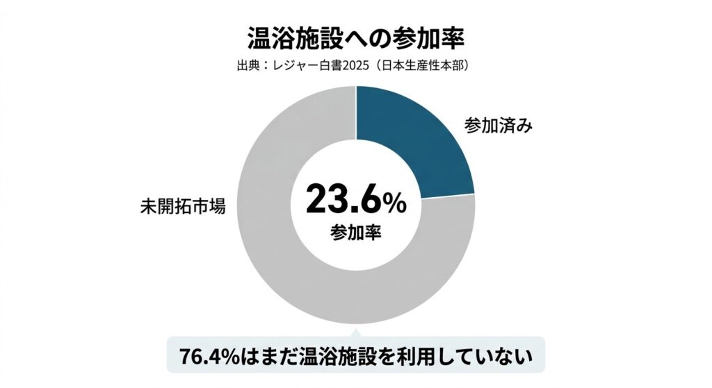 プロに任せたい