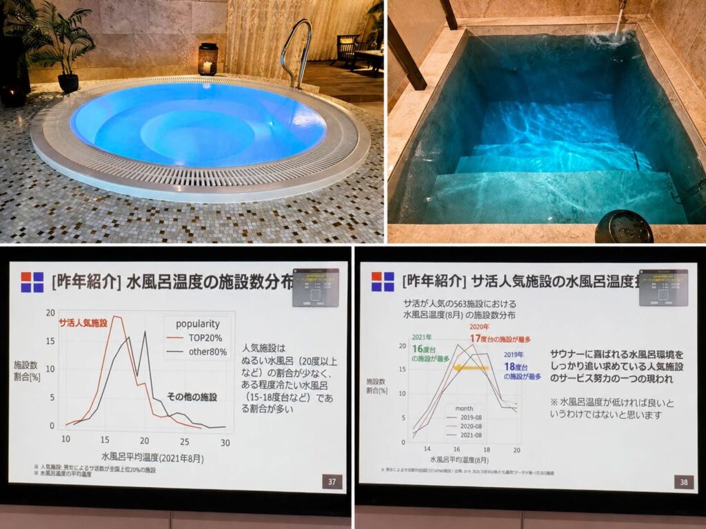 青くライトアップされた円形の水風呂と角形の水風呂の写真、および水風呂温度の施設分布を示したグラフのスライド資料です