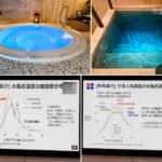 青くライトアップされた円形の水風呂と角形の水風呂の写真、および水風呂温度の施設分布を示したグラフのスライド資料です