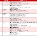 1950年代から2020年代までの温浴業界の歴史とトレンドの変遷を年表形式でまとめた表