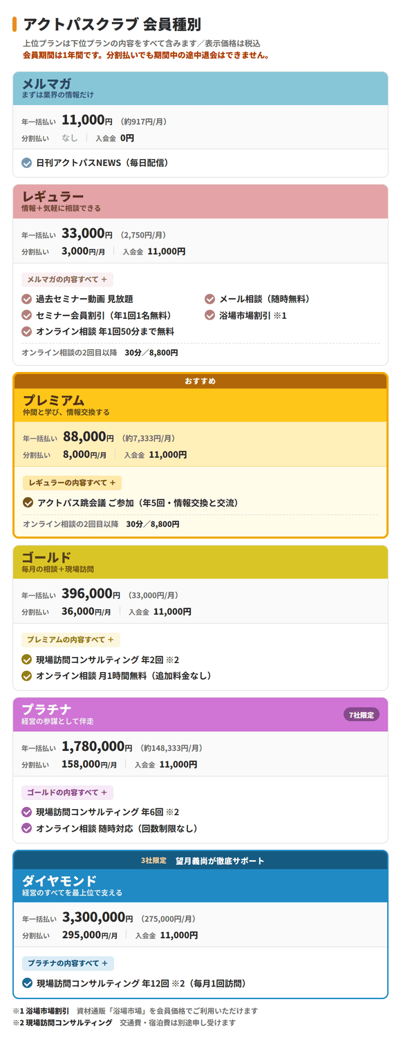 アクトパスクラブ会員種別表