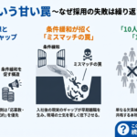 採用で応募数を重視することの問題を、現場の理想と求人提案のギャップなど3つの図で示している。