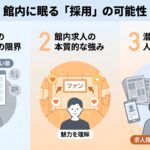 温浴施設の館内求人について、ネット求人の限界、館内求人の強み、潜在的な人材層の発掘の3点を示した図解イラストです