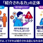 紹介の仕組み、紹介者のリスク、期待を超える価値の3点を、人物のイラストで図解したインフォグラフィックです