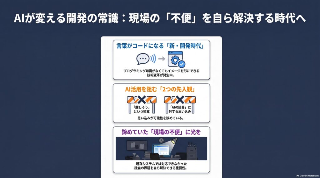 AIによる開発の変化、AI活用を阻む2つの先入観、現場の不便の解決を3つの枠で示した図解です。