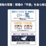 AIによる開発の変化、AI活用を阻む2つの先入観、現場の不便の解決を3つの枠で示した図解です。