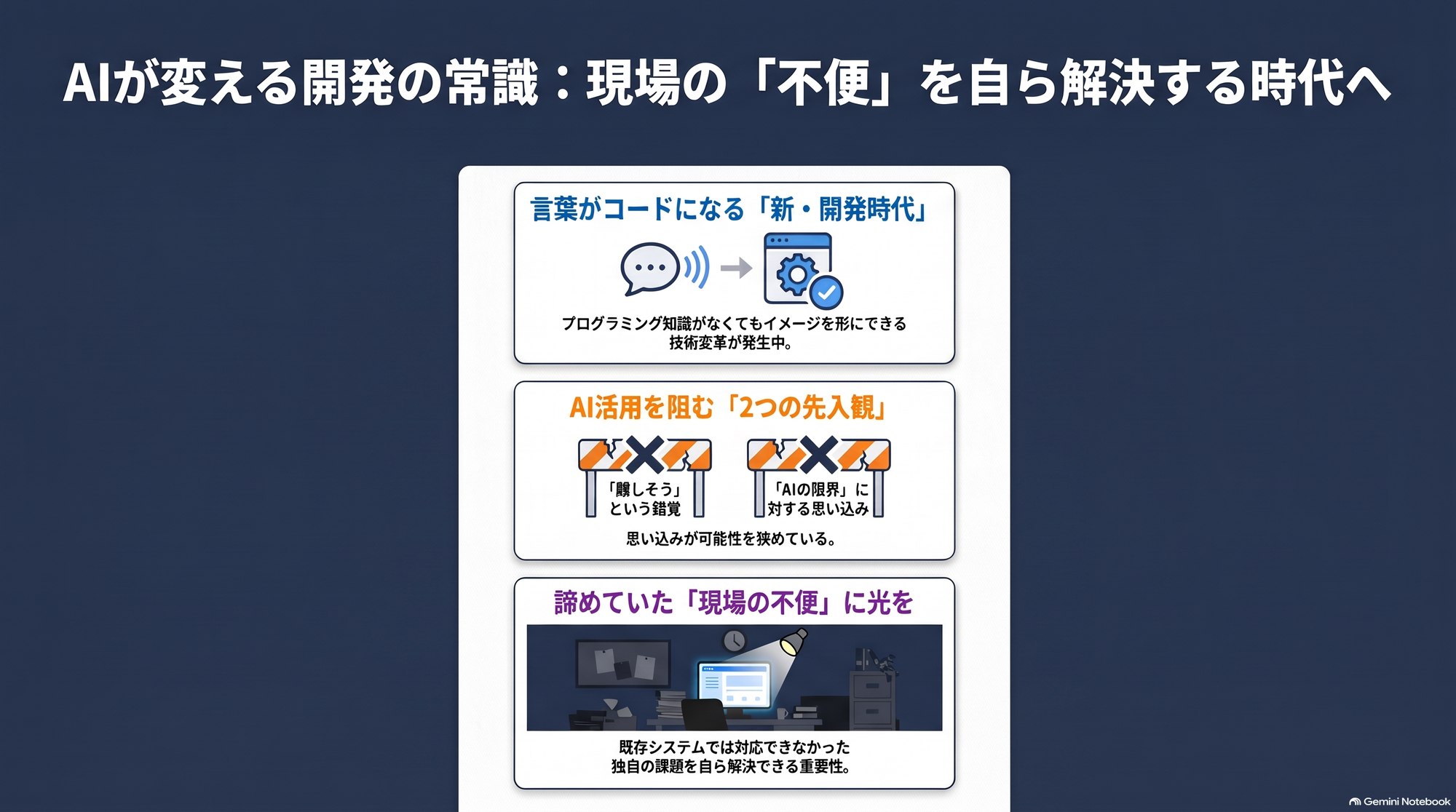 AIによる開発の変化、AI活用を阻む2つの先入観、現場の不便の解決を3つの枠で示した図解です。